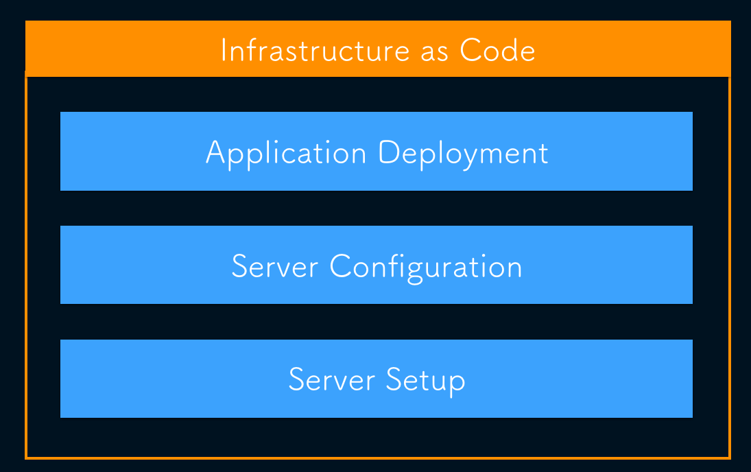 infra-as-code-layers